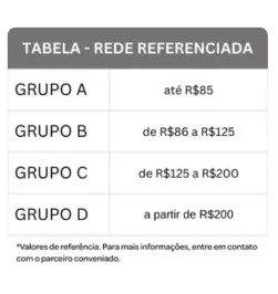 Tabela Rede Referenciada