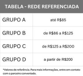 Tabela Rede Referenciada