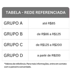 Tabela Rede Referenciada