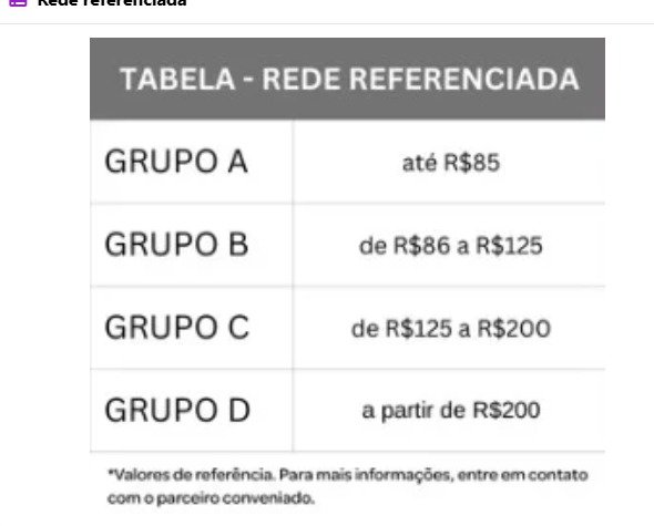 Tabela Rede Referenciada